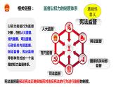 2.2+加强宪法监督+课件-2023-2024学年统编版道德与法治八年级下册