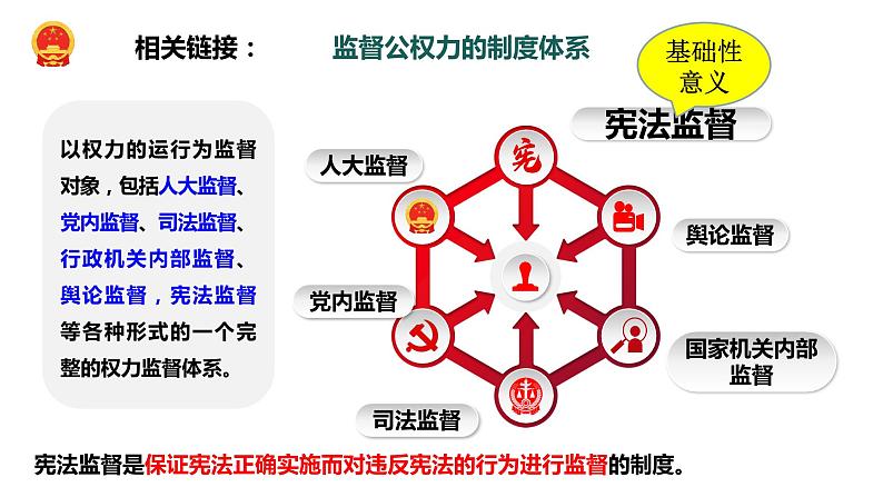 2.2+加强宪法监督+课件-2023-2024学年统编版道德与法治八年级下册第4页