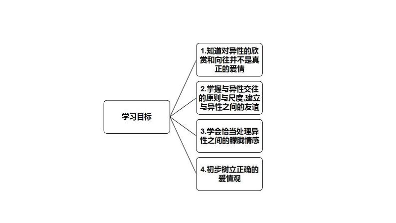 2.2+青春萌动+课件-2023-2024学年统编版道德与法治七年级下册 (5)02