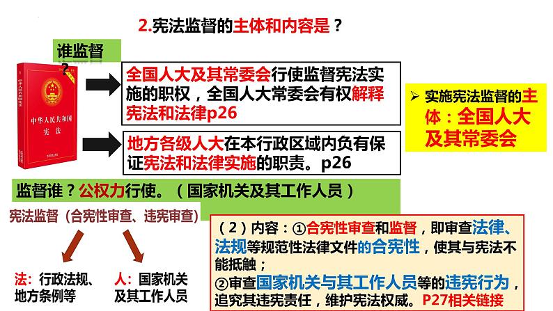 2.1+坚持依宪治国+课件-2023-2024学年统编版道德与法治八年级下册第8页