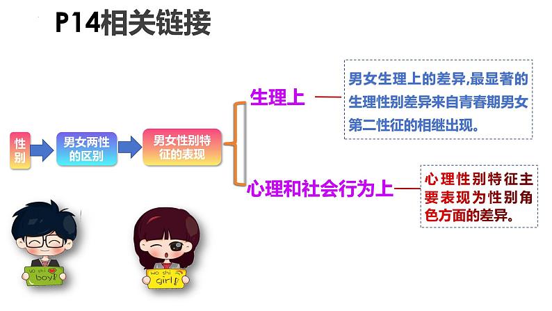 2.1+男生女生+课件-2023-2024学年统编版道德与法治七年级下册 (2)02