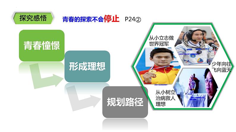 3.1+青春飞扬+课件-+2023-2024学年统编版道德与法治七年级下册第3页