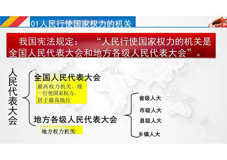 6.1+国家权力机关+课件+-2023-2024学年统编版道德与法治八年级下册07