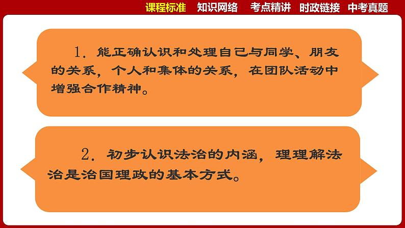 七下专题04 集体和法治(复习课件)-2024年中考道德与法治一轮复习考点精讲课件＋模拟练习（统编版）07