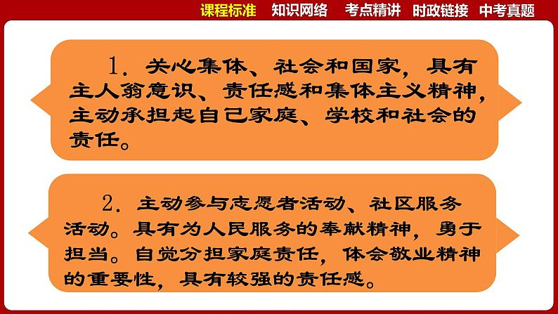 八上专题三 勇担社会责任(复习课件) -2024年中考道德与法治一轮复习考点精讲课件＋模拟练习（统编版）07