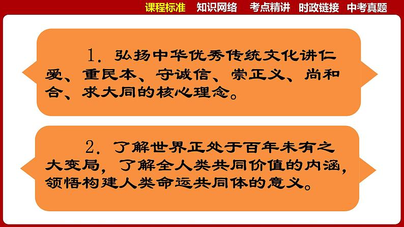 九下专题五 我们共同的世界（复习课件)-2024年中考道德与法治一轮复习考点精讲课件＋模拟练习（统编版）07