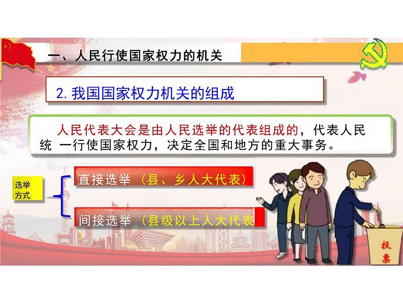 6.1+国家权力机关++课件+-2023-2024学年统编版道德与法治八年级下册05