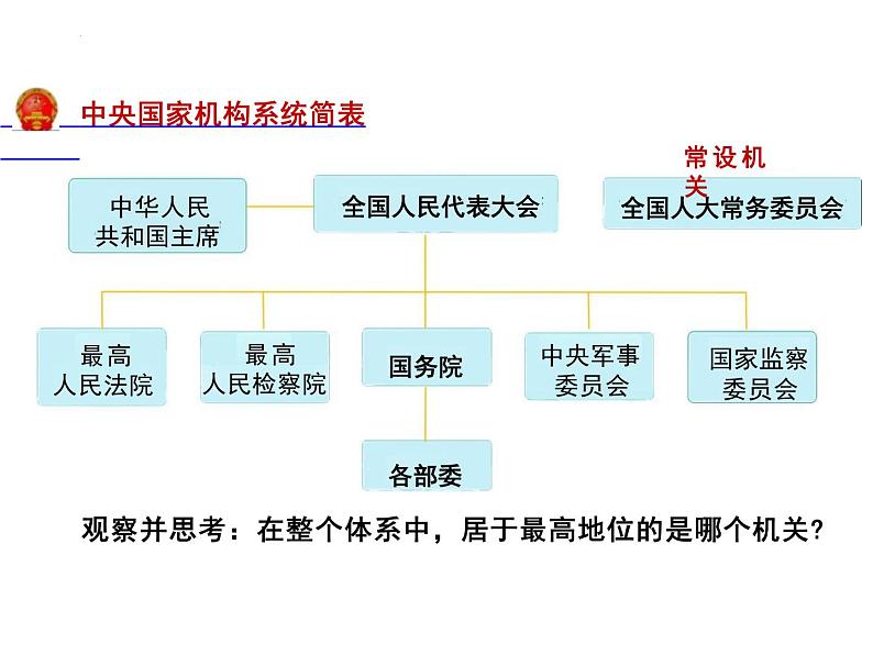 6.1+国家权力机关++课件+-2023-2024学年统编版道德与法治八年级下册06