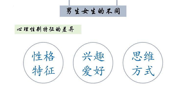 2.1+男生女生+课件-2023-2024学年统编版道德与法治七年级下册第4页