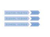 2.1+男生女生+课件-2023-2024学年统编版道德与法治七年级下册
