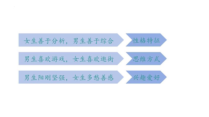 2.1+男生女生+课件-2023-2024学年统编版道德与法治七年级下册第5页