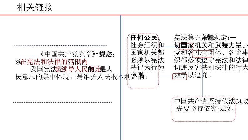 2.1+坚持依宪治国+课件-2023-2024学年统编版道德与法治八年级下册第7页