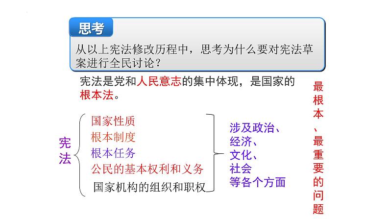 2.1+坚持依宪治国+课件-2023-2024学年统编版道德与法治八年级下册 (1)第8页