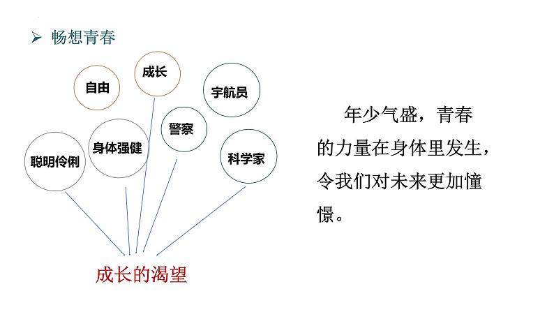 3.1+青春飞扬+课件-2023-2024学年统编版道德与法治七年级下册第4页