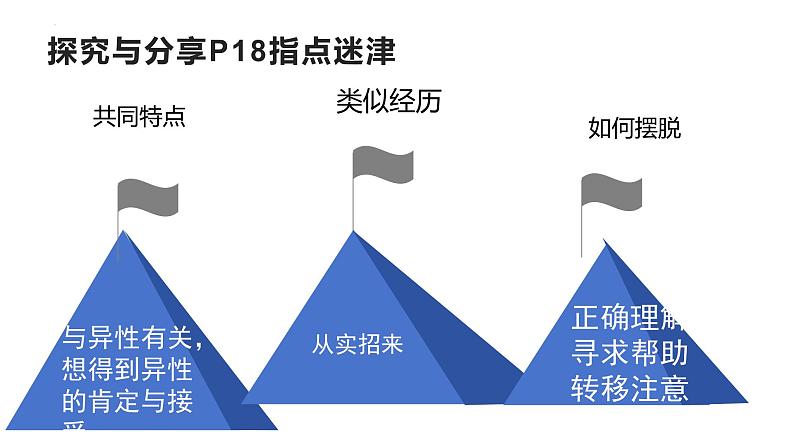 2.2+青春萌动+课件-2023-2024学年统编版道德与法治七年级下册 (6)第5页