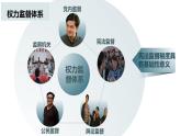 2.2+加强宪法监督+课件-2023-2024学年统编版道德与法治八年级下册 (1)