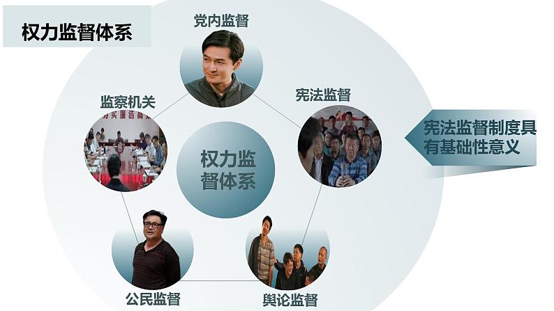 2.2+加强宪法监督+课件-2023-2024学年统编版道德与法治八年级下册 (1)第5页