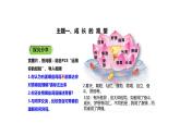 3.1青春飞扬++课件-2023-2024学年统编版道德与法治七年级下册