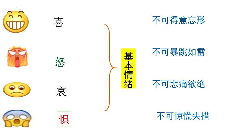 4.1+青春的情绪+课件-2023-2024学年统编版道德与法治七年级下册第6页