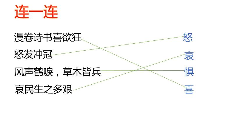 4.1+青春的情绪+课件-2023-2024学年统编版道德与法治七年级下册第7页