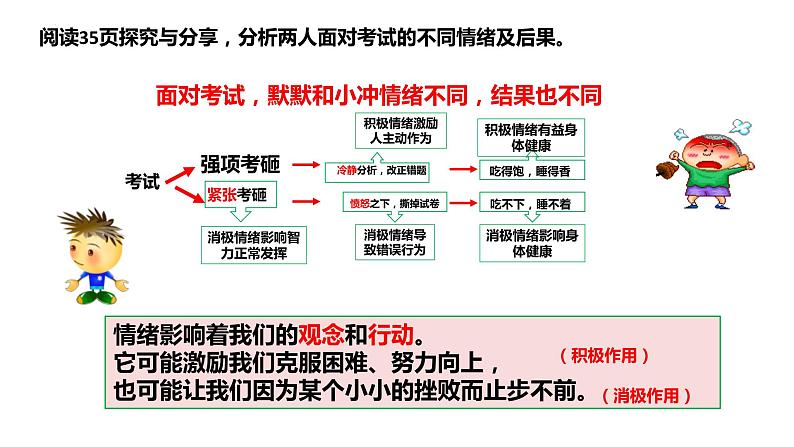 4.1+青春的情绪+课件-2023-2024学年统编版道德与法治七年级下册第8页