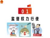 2.2+加强宪法监督+课件-2023-2024学年统编版道德与法治八年级下册
