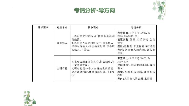 2024年广东中考道德与法治一轮总复习+课件+专题五+恪守道德　承担责任02