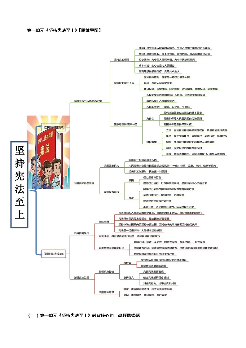 专题07 八年级下册高频考点题型-备战2024年中考道德与法治一轮复习知识清单（全国通用）第2页