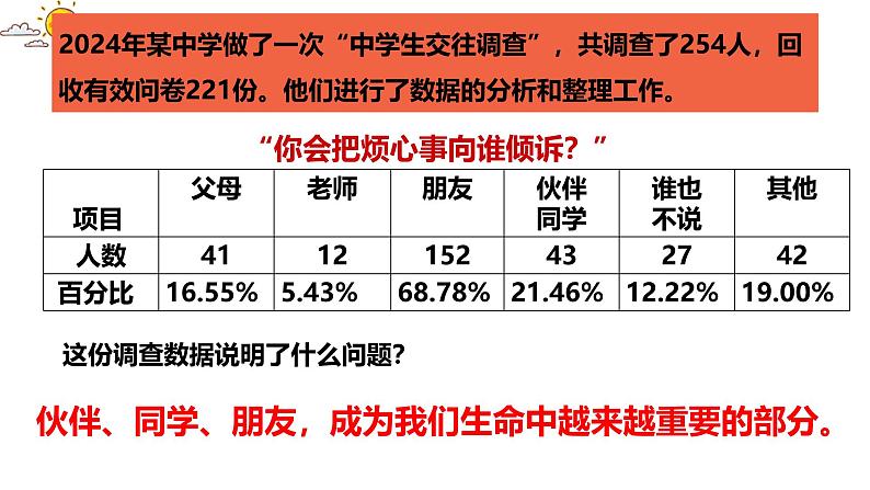 部编版初中道法7上 第2单元 成长的时空 2.6.1 友谊的真谛 课件+教案+导学案+练习题05