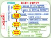 部编版初中道法7上 第二单元 友谊的天空 复习课件+检测卷