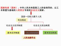 政治 (道德与法治)人教部编版基本经济制度示范课ppt课件