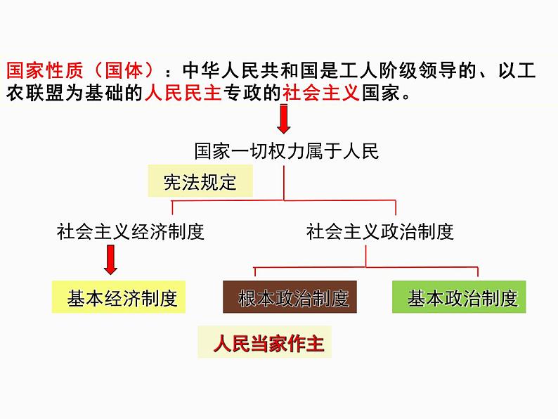 5.3+基本经济制度+课件-2023-2024学年统编版道德与法治八年级下册第1页