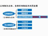 5.3+基本经济制度+课件-2023-2024学年统编版道德与法治八年级下册