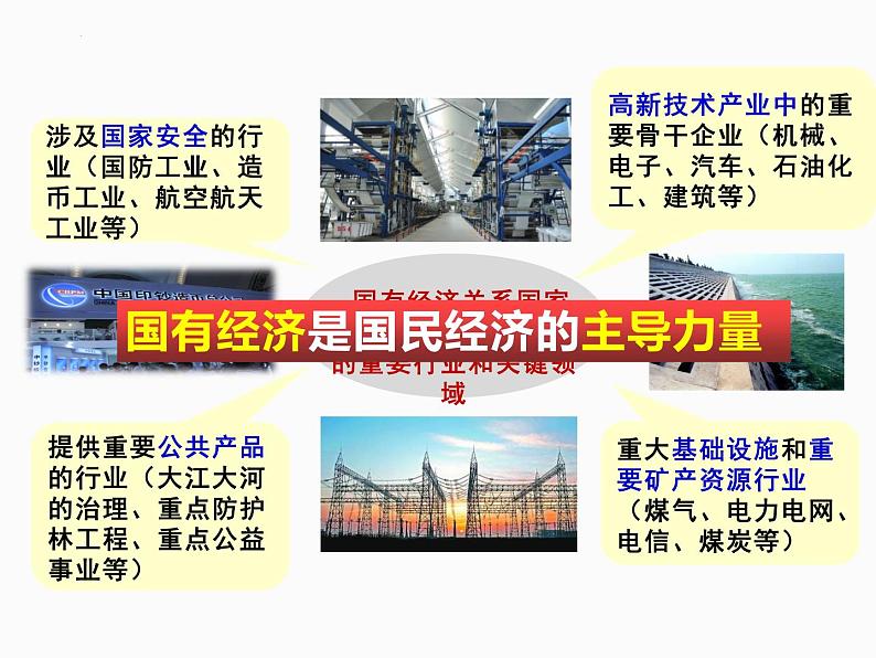 5.3+基本经济制度+课件-2023-2024学年统编版道德与法治八年级下册第7页