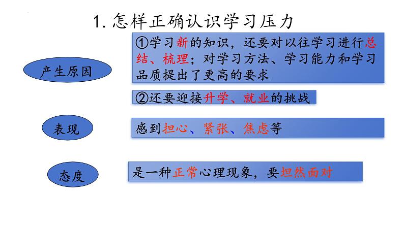 6.1+学无止境+课件-2023-2024学年统编版道德与法治九年级下册第8页