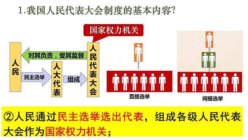 5.1+根本政治制度+课件-2023-2024学年统编版道德与法治八年级下册第5页