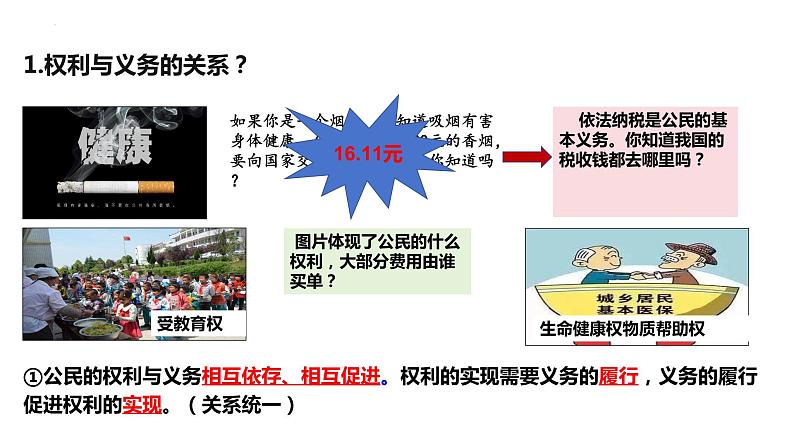 4.2+依法履行义务+课件-2023-2024学年统编版道德与法治八年级下册第2页