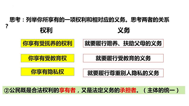 4.2+依法履行义务+课件-2023-2024学年统编版道德与法治八年级下册第3页