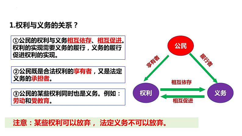 4.2+依法履行义务+课件-2023-2024学年统编版道德与法治八年级下册第5页