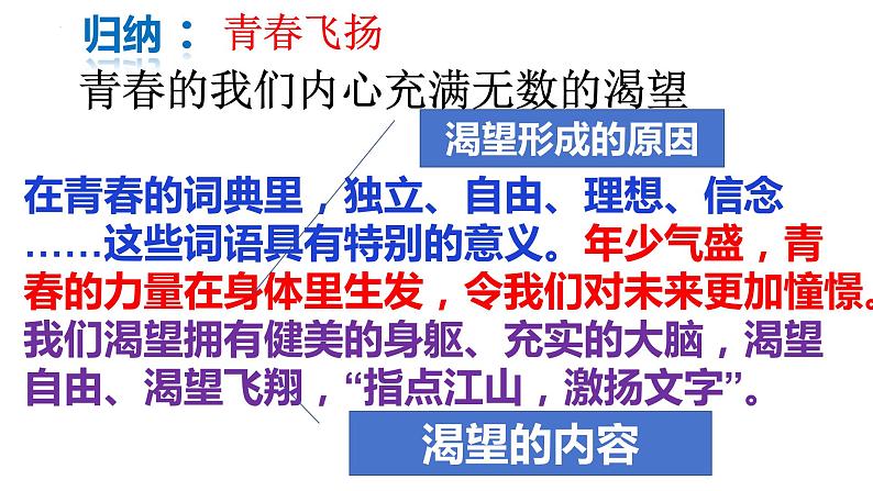 3.1+青春飞扬+课件++2023-2024学年统编版道德与法治七年级下册第7页