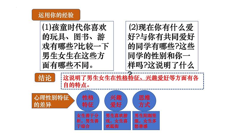 2.1+男生女生+课件-2023-2024学年统编版道德与法治七年级下册03