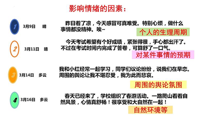 4.1+青春的情绪+课件-2023-2024学年统编版道德与法治七年级下册第7页