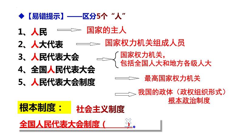 5.1+根本政治制度+课件-2023-2024学年统编版道德与法治八年级下册第7页