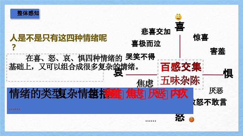 4.1+青春的情绪+课件-2023-2024学年统编版道德与法治七年级下册 (1)第6页