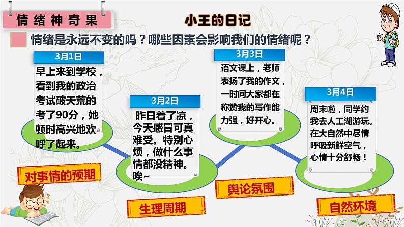 4.1+青春的情绪+课件-2023-2024学年统编版道德与法治七年级下册 (1)第8页