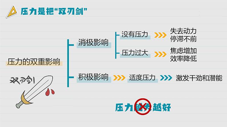 6.1 学无止境 课件 -2023-2024学年九年级道德与法治下册08