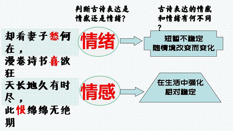 5.1 我们的情感世界 课件-2023-2024学年七年级道德与法治下册第6页