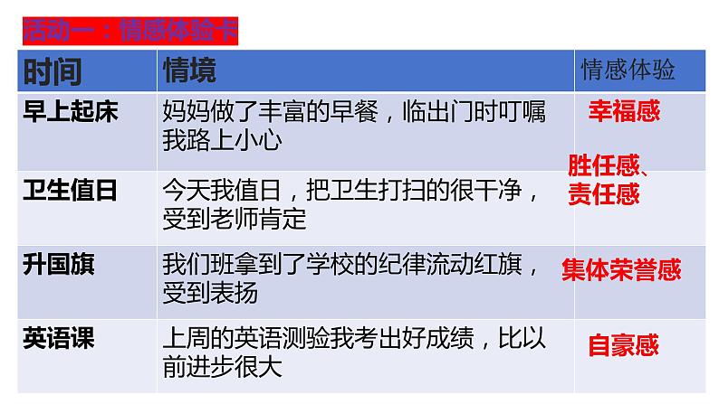 5.2+在品味情感中成长+课件-2023-2024学年统编版道德与法治七年级下册 (1)第4页