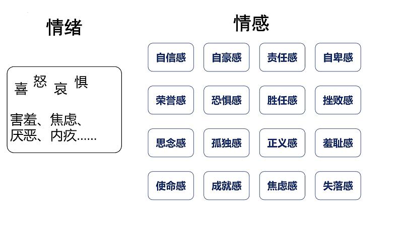 5.1+我们的情感世界+课件-2023-2024学年统编版道德与法治七年级下册第5页