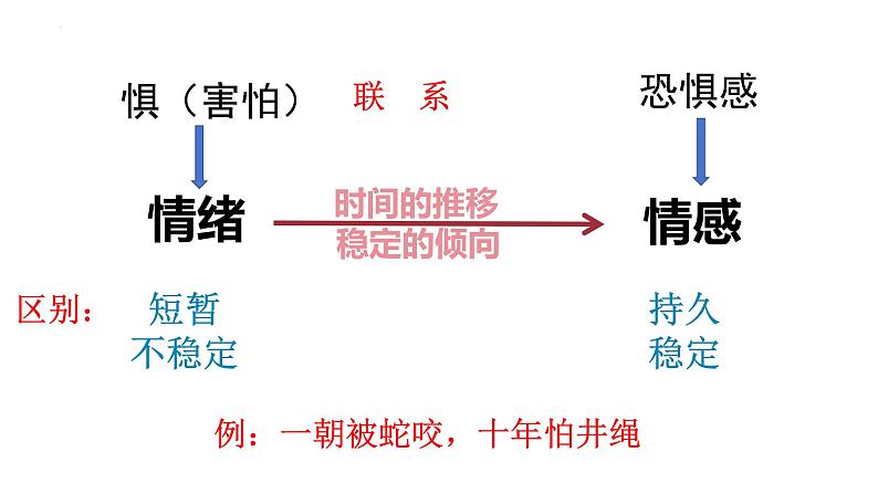 5.1+我们的情感世界+课件-2023-2024学年统编版道德与法治七年级下册第6页